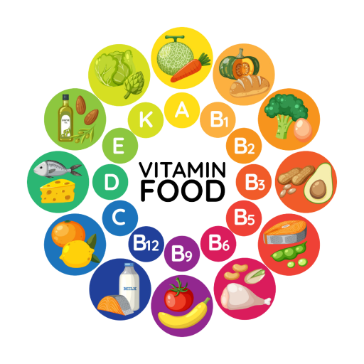 Multivitaminler